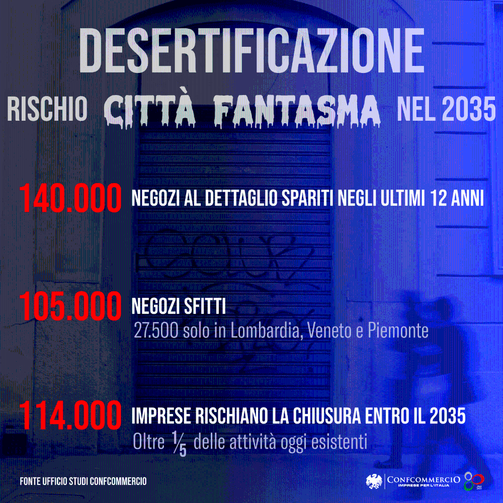 desertificazione