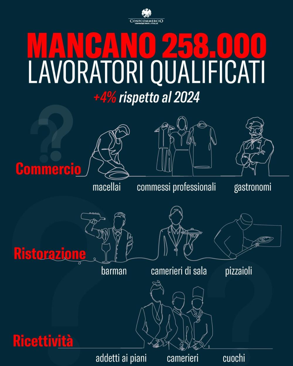 lavoro