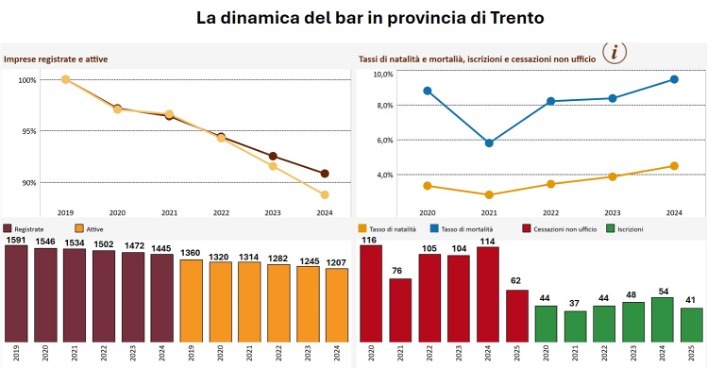 bar trentino